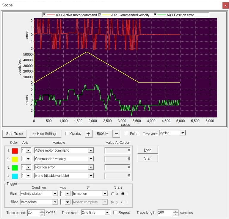 fig3-pro-motion