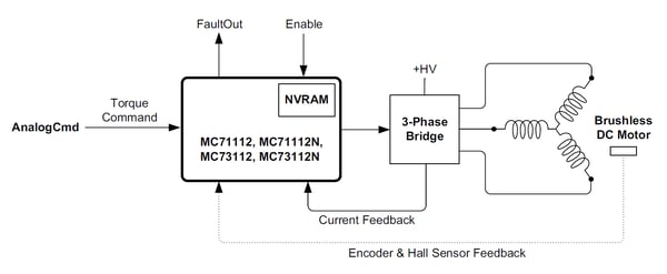 System Control Flow Diagram