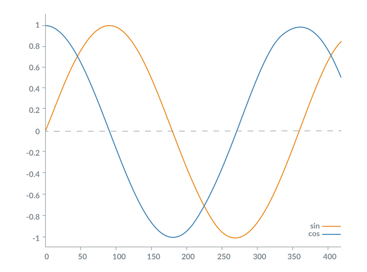Motion Control Technology Trends for Medical and Laboratory Applications