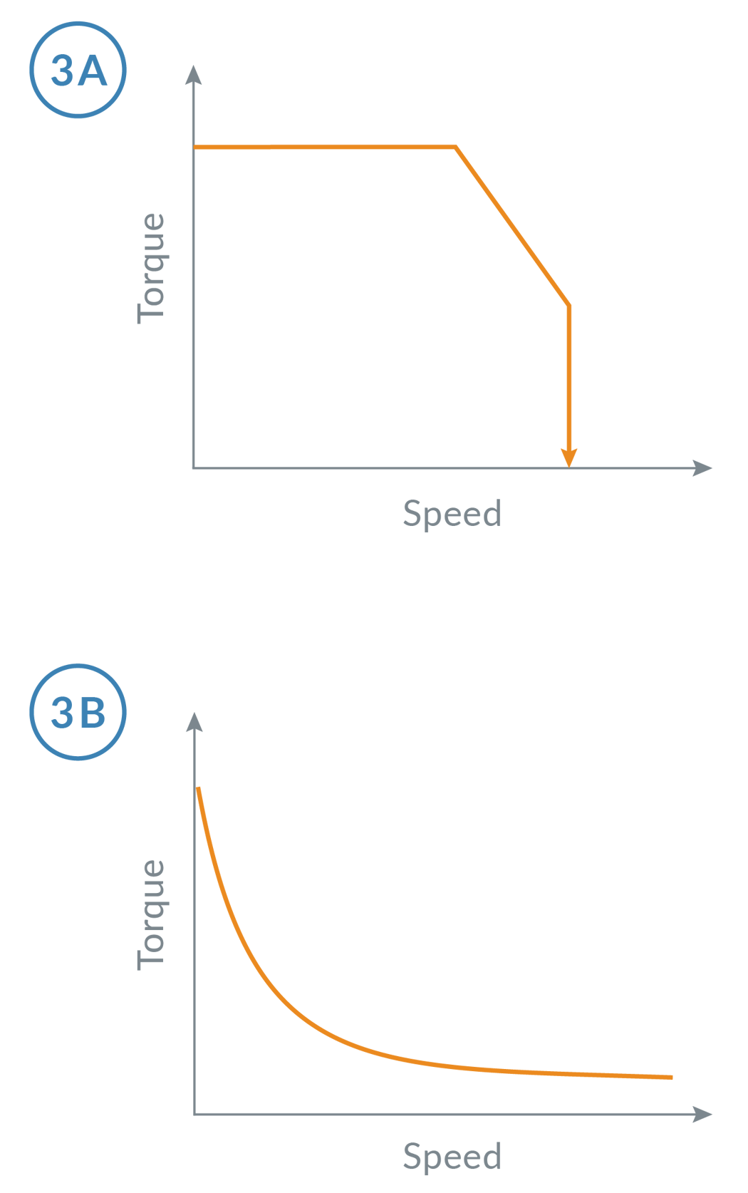 Mathematics of Motion Control Profiles