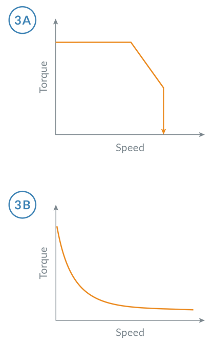Torque/Speed Curves for Servo and Step Motors