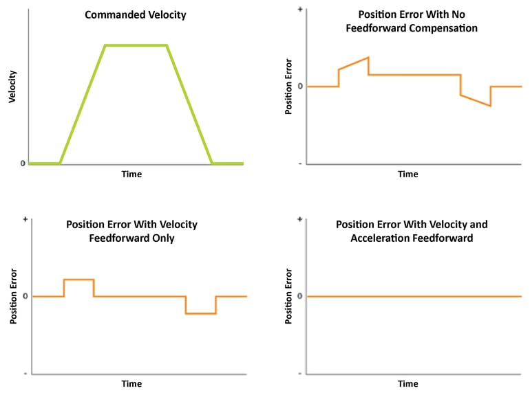 fig4-4-graphs-rev2