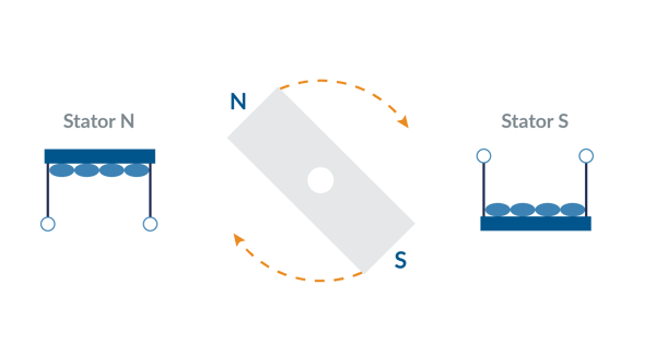 Spinning bar magnet model for step motors