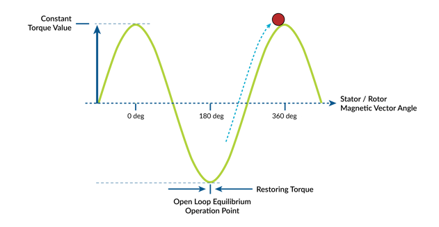 figure-11-torque-profile-lost-step