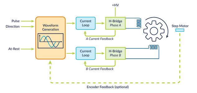 figure-12-control-flow-of-stepper-controller-current