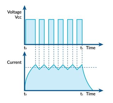 figure-13-fixed-off-time-current-control