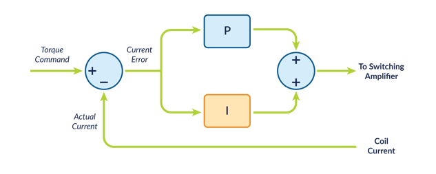 figure-15-current-control-single-phase