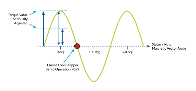 figure-16-closed-loop-stepper-phase-angle