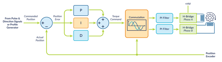 figure-17-PID-control-loop