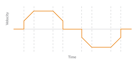 figure-20-trapezoidal-profile-non-zero-starting-velocity