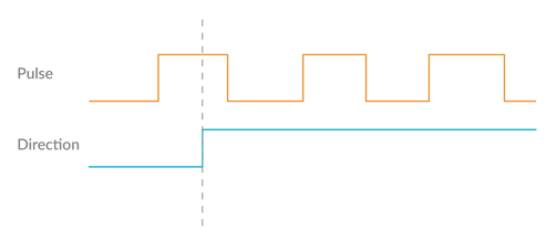 figure-21-pulse-and-direction-signals