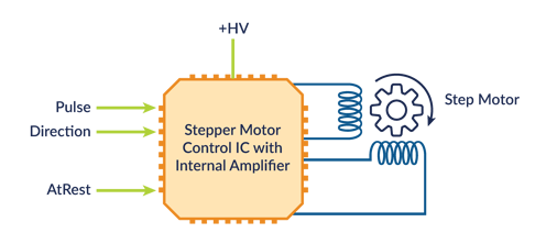 figure-22-stepper-control-IC-internal-amplifier