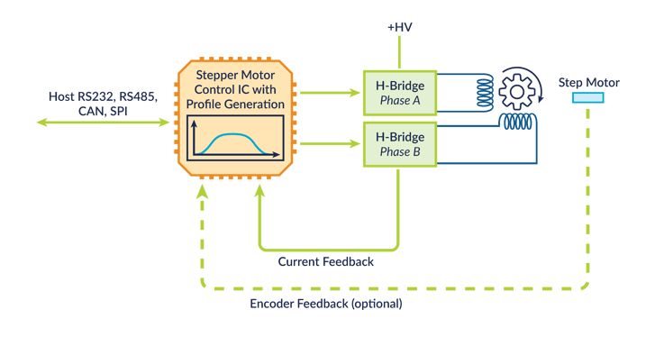 figure-24-stepper-control-ic-internal-profile