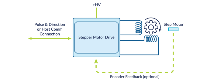 figure-25-stepper-motor-control-drive