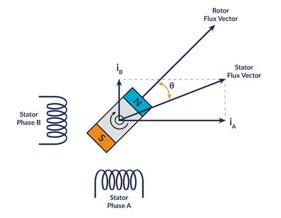 figure-3-spinning-bar-magnet
