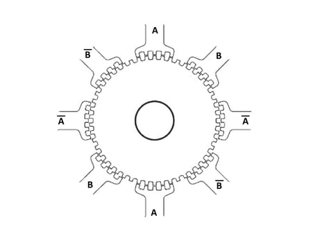 figure-4-stator-and-rotor-teeth
