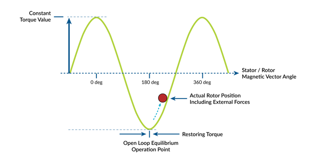 figure-6-open-loop-control-settling-external-force