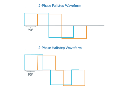 figure-7-full-half-step-motor-control-waveforms