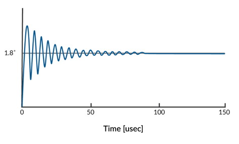figure-8-ringing-single-full-step-advance