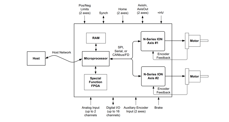 figure11-microprocessor-based-motion-controller-PCB-based