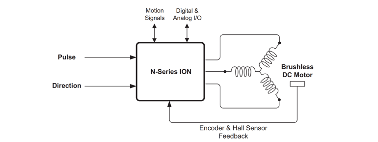 figure3-pulse-direction-control-brushless-dc-dc-brush-motors