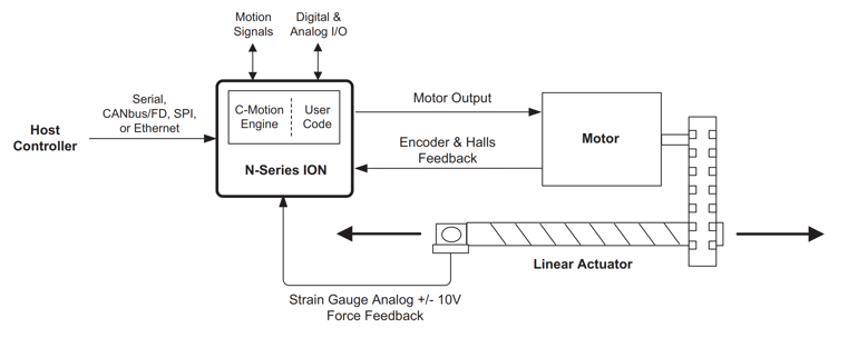 figure5-force-control-brushless-dc-dc-brush-motors