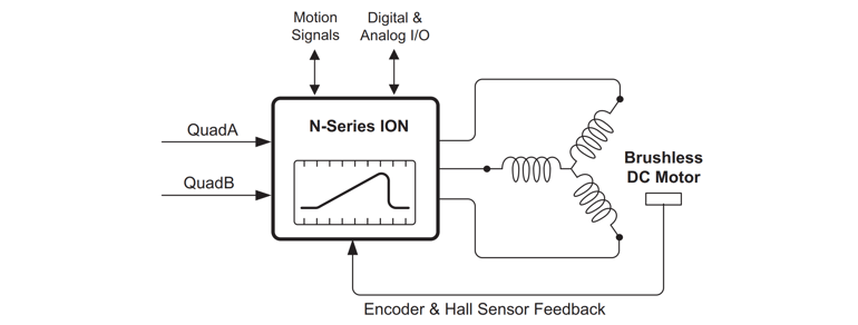 figure6-cam-profile-control-brushless-dc-dc-brush-step-motors