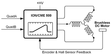 CAM Profile Control