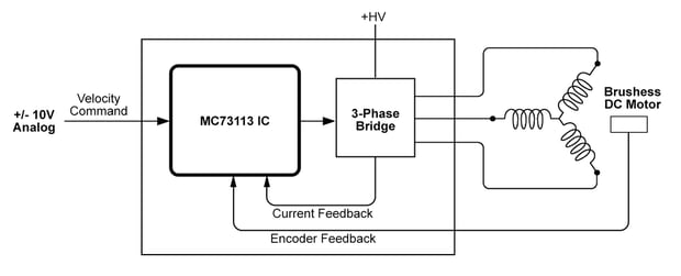Internal Block Diagram of BLDC Motor