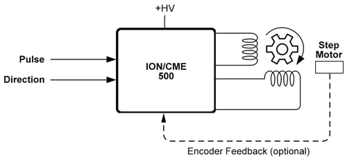 Pulse & Direction Control of Step Motors