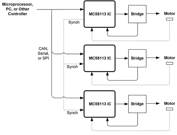 multi-axis-motion-control-pmdcorp