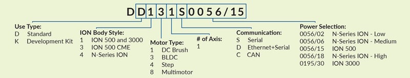 Ordering Information ION/CME N-Series