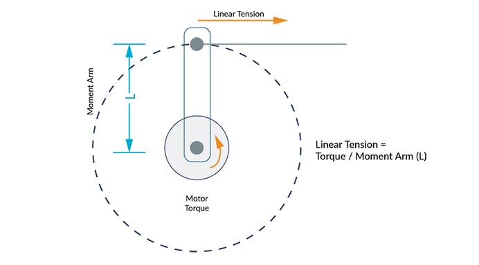 Reel Force Diagram