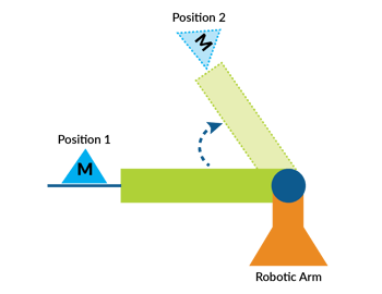 PUMA-style Articulated Robot Arm