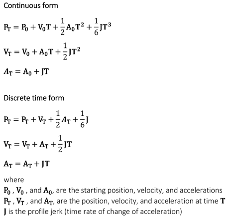 S-curve profile equation