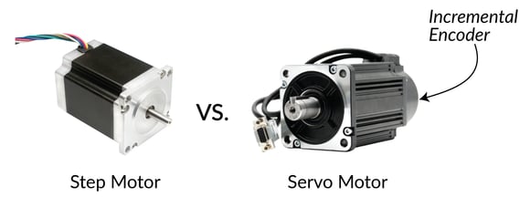 Choosing linear servo motors for the right application