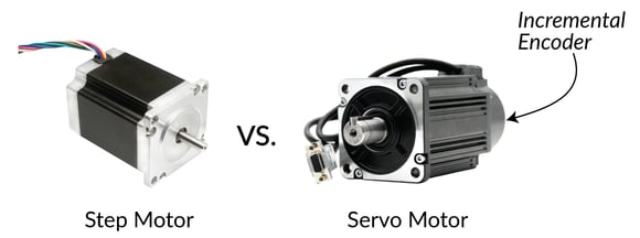 Step Motor vs Servo Motor