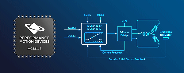 PMD-positioning-motion-control-ICs-applications-summary-feature-B-rev1