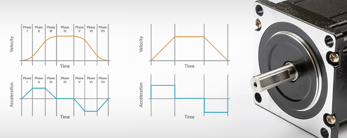 mathematics-of-motion-control-profiles-newsletter image