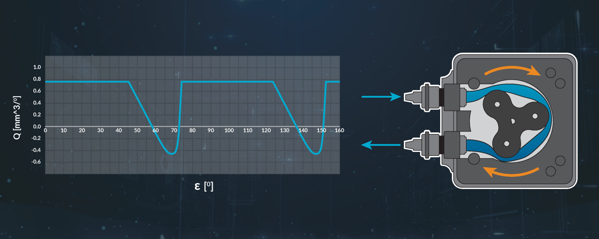peristaltic-pump-control-motion-application-newsletter-feature-01