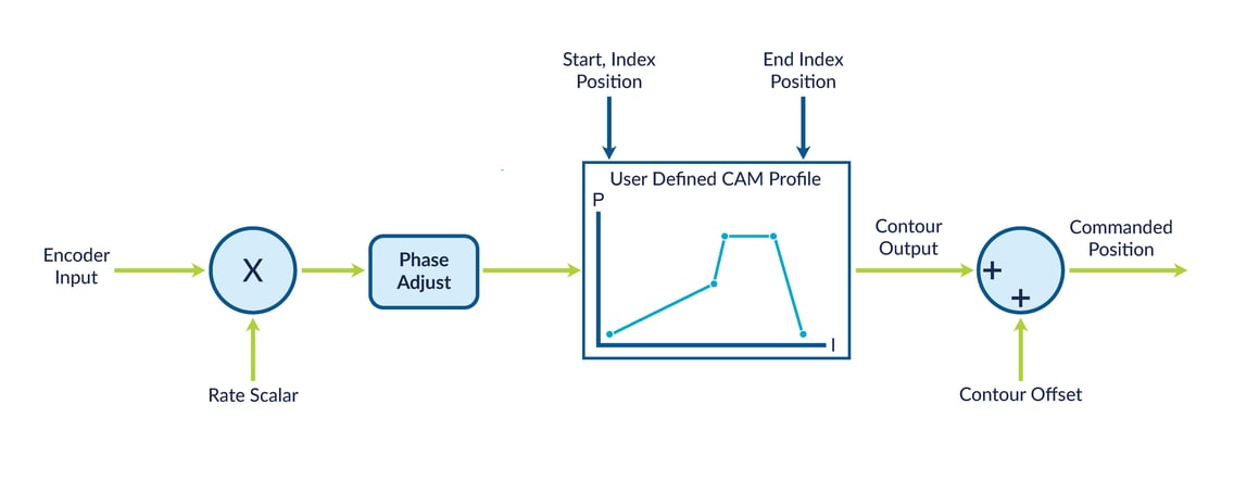 CAM Profiling Diagram V14-01