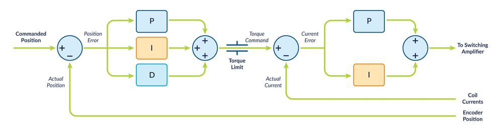 Gripper Control Diagram V1-01