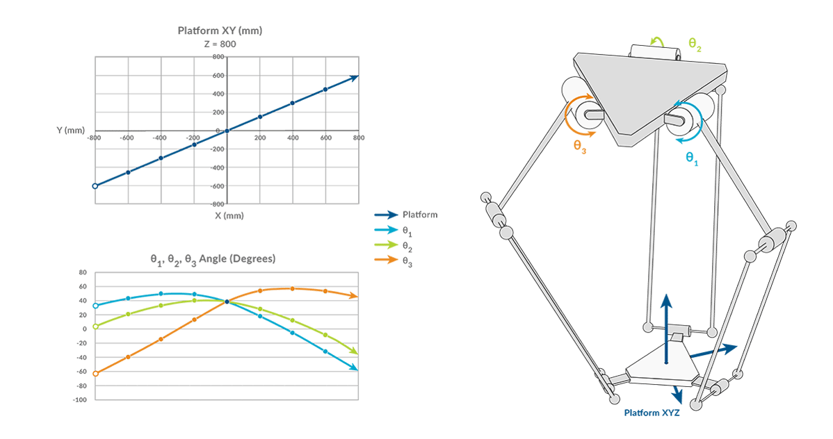 delta-robot-control-motion-application-diagram