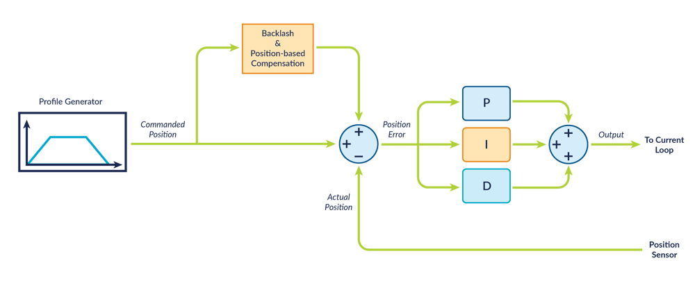 peristaltic-pump-control-motion-application-diagram-2