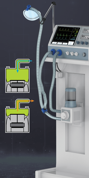 What Is Ventilator Control