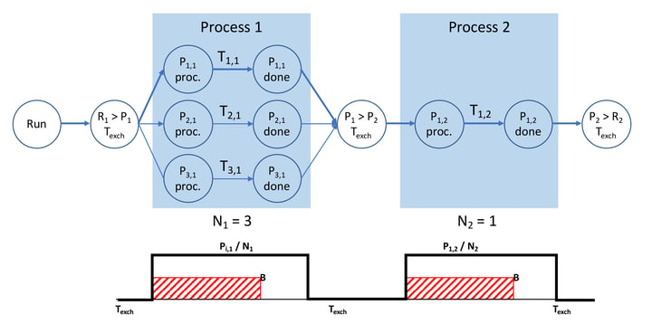 Simple process flow example