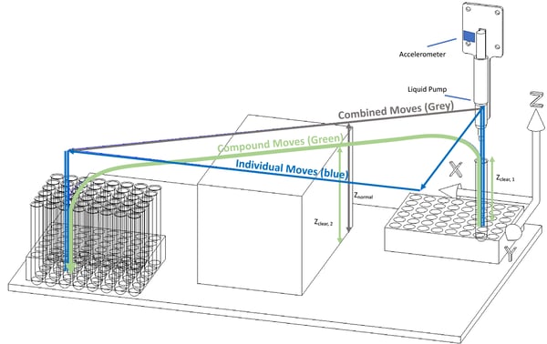 LHR examples