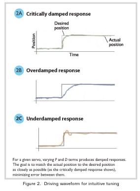 Tuning Servomotors