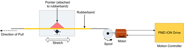 Torque Compensation Graph