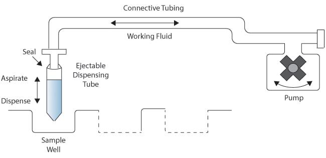 Fluid handling system schematics